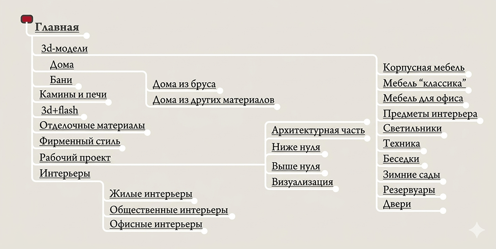 Карта сайта